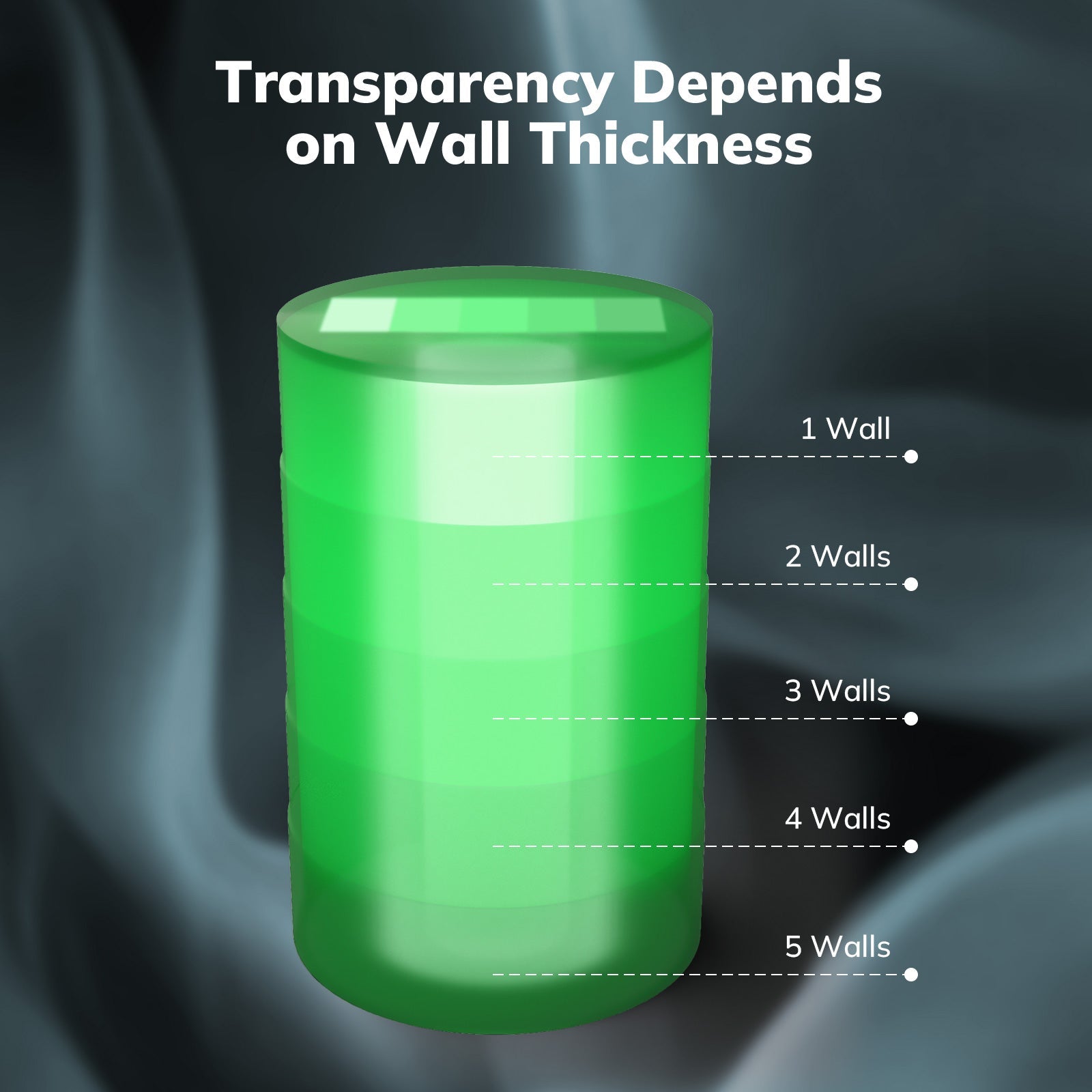Amolen - PETG Transparent 1.75mm, 1KG/2.2LB